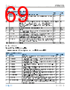 ADIN1110BCPZ-R7 Datasheet HTML 69Page - Analog Devices 
