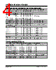 TC4423EMF Datasheet HTML 4Page - Microchip Technology 