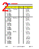 DDR-SRS-R1 Datasheet HTML 2Page - DOMINANT Semiconductors 