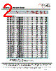 MF1304T-R47 Datasheet HTML 2Page - ECM Electronics Limited. 