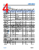 ADPL44002ACPZN-R7 Datasheet HTML 4Page - Analog Devices 