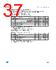 STM32F103C6 Datasheet HTML 37Page - STMicroelectronics 