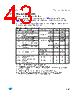 STM32F103C6 Datasheet HTML 43Page - STMicroelectronics 