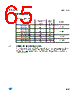 STM32F103C6 Datasheet HTML 65Page - STMicroelectronics 