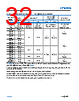LT7184SRVPBF Datasheet HTML 32Page - Analog Devices 