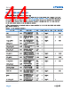 LT7184SRVPBF Datasheet HTML 44Page - Analog Devices 