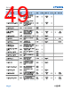 LT7184SRVPBF Datasheet HTML 49Page - Analog Devices 