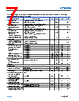 LT7184SRVPBF Datasheet HTML 7Page - Analog Devices 