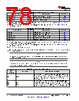 TDA4VEN...Q1 Datasheet HTML 78Page - Texas Instruments 