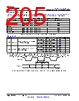 TDA4AEN...Q1 Datasheet HTML 205Page - Texas Instruments 