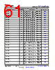 TDA4AEN...Q1 Datasheet HTML 61Page - Texas Instruments 