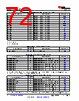 TDA4AEN...Q1 Datasheet HTML 72Page - Texas Instruments 