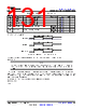 TDA4AEN...Q1 Datasheet HTML 131Page - Texas Instruments 