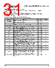 PPC405GPR-3JB266 Datasheet HTML 31Page - Applied Micro Circuits Corporation 