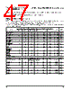 PPC405GPR-3JB266 Datasheet HTML 47Page - Applied Micro Circuits Corporation 