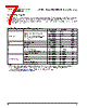 PPC405GPR-3JB266 Datasheet HTML 7Page - Applied Micro Circuits Corporation 
