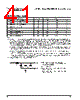 PPC405GPR-3JB266Z Datasheet HTML 41Page - Applied Micro Circuits Corporation 