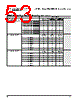 PPC405GPR-3JB266Z Datasheet HTML 53Page - Applied Micro Circuits Corporation 