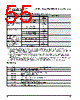 PPC405GPR-3JB266Z Datasheet HTML 55Page - Applied Micro Circuits Corporation 