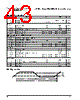 PPC405GPR-3JB333Z Datasheet HTML 43Page - Applied Micro Circuits Corporation 