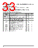 PPC405GPR-3JB400 Datasheet HTML 33Page - Applied Micro Circuits Corporation 