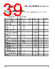 PPC405GPR-3JB400 Datasheet HTML 39Page - Applied Micro Circuits Corporation 