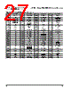 PPC405GPR-3JB400Z Datasheet HTML 27Page - Applied Micro Circuits Corporation 
