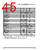PPC405GPR-3JB400Z Datasheet HTML 45Page - Applied Micro Circuits Corporation 