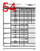 PPC405GPR-3JB400Z Datasheet HTML 54Page - Applied Micro Circuits Corporation 