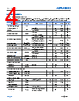 ADPL42002ACPZN5.0-R7 Datasheet HTML 4Page - Analog Devices 