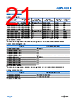 ADPL42002ARDZ-3.3-R7 Datasheet HTML 21Page - Analog Devices 