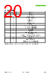 SHT43-ADCB-R2 Datasheet HTML 20Page - Sensirion AG Switzerland 