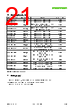 SHT43-ADCB-R2 Datasheet HTML 21Page - Sensirion AG Switzerland 