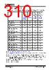 LAN9252/ML Datasheet HTML 310Page - Microchip Technology 