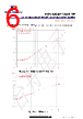 TS3USB30EDGSR-TP Datasheet HTML 6Page - TECH PUBLIC Electronics co LTD 