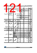 STM32L412RBU6 Datasheet HTML 121Page - STMicroelectronics 