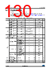 STM32L412R8I6 Datasheet HTML 130Page - STMicroelectronics 