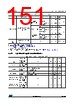 STM32L412R8I6 Datasheet HTML 151Page - STMicroelectronics 