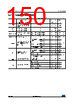 STM32L412R8Y6 Datasheet HTML 150Page - STMicroelectronics 