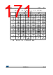 STM32L412R8U3 Datasheet HTML 171Page - STMicroelectronics 