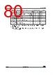 STM32L412R8I6P Datasheet HTML 80Page - STMicroelectronics 