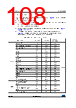 STM32L412R8I6P Datasheet HTML 108Page - STMicroelectronics 