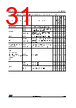 STM32L412R8U3P Datasheet HTML 31Page - STMicroelectronics 