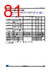 STM32L412R8U3P Datasheet HTML 81Page - STMicroelectronics 
