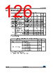 STM32L412RBI3P Datasheet HTML 126Page - STMicroelectronics 