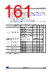 STM32L412R8Y3P Datasheet HTML 161Page - STMicroelectronics 