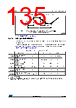 STM32L412RBI6TR Datasheet HTML 135Page - STMicroelectronics 