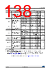 STM32L412RBT3TR Datasheet HTML 138Page - STMicroelectronics 