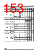 STM32L412RBU3TR Datasheet HTML 153Page - STMicroelectronics 