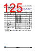 STM32L412R8T6PTR Datasheet HTML 125Page - STMicroelectronics 